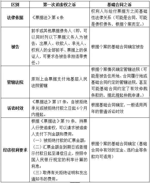 商業(yè)承兌匯票有風險嗎，到期不付款怎么辦？很多人不知情