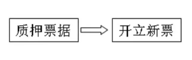 干貨：興業(yè)銀行電子承兌匯票操作指南，小白也能輕松上手