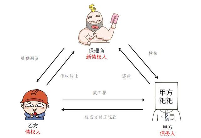 商業(yè)保理到期不兌付怎么辦，首先友好協(xié)商，不行可提起訴訟