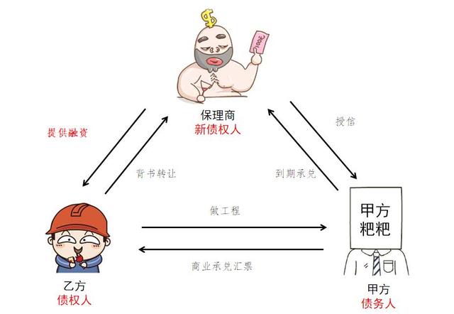 商業(yè)保理到期不兌付怎么辦，首先友好協(xié)商，不行可提起訴訟