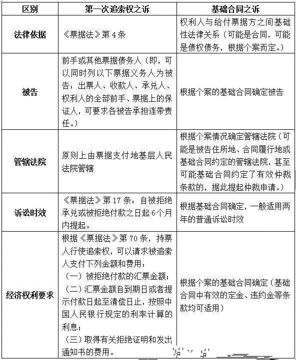 商業(yè)承兌到期對方?jīng)]錢，不能兌付怎么辦？做好是這2點是關(guān)鍵