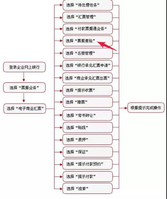 工商銀行承兌在哪里查詢